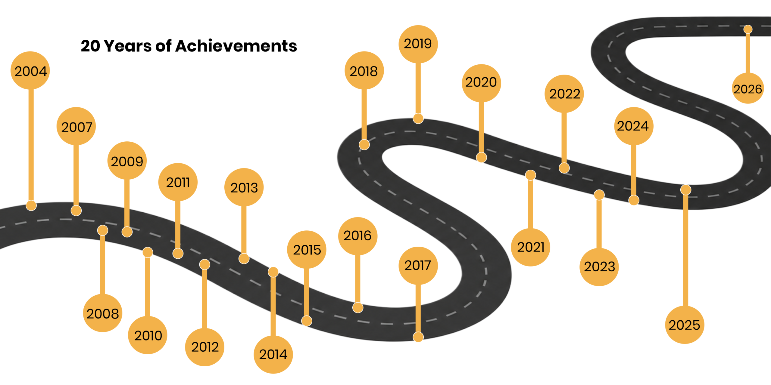 20 years of achivements